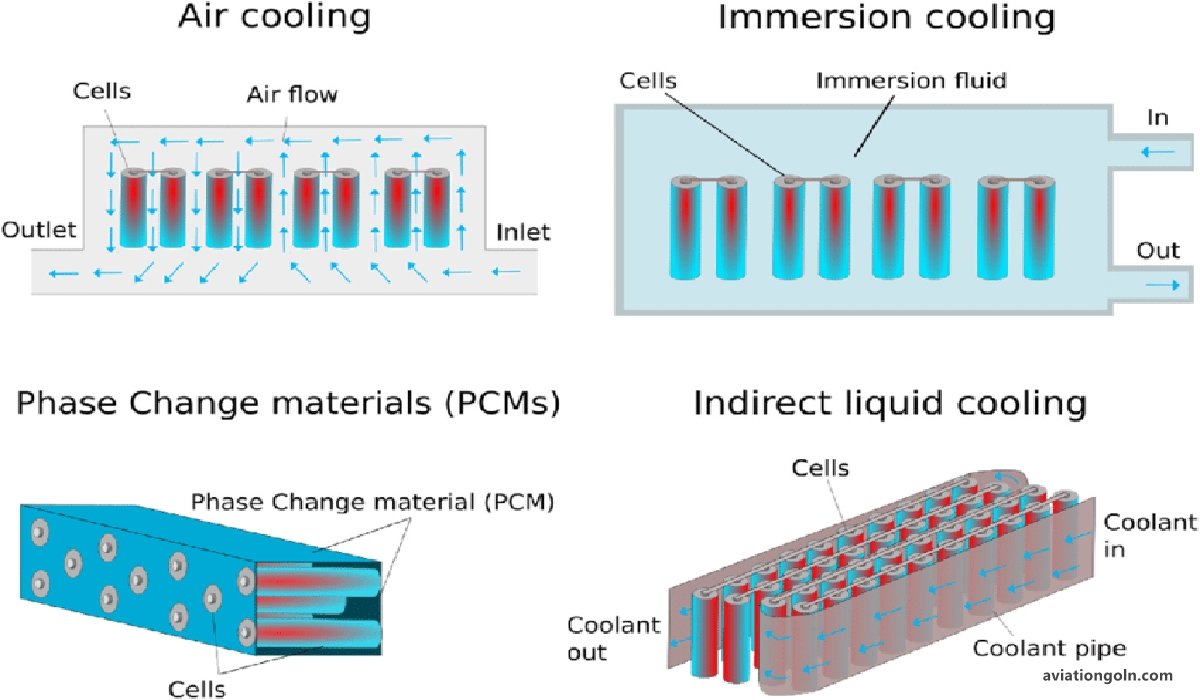 Cooling and Thermal Management Systems