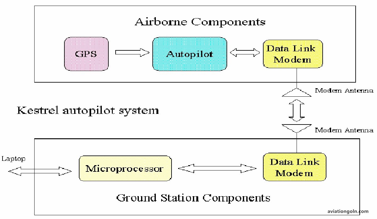 Types of Monitoring Systems in Avionics