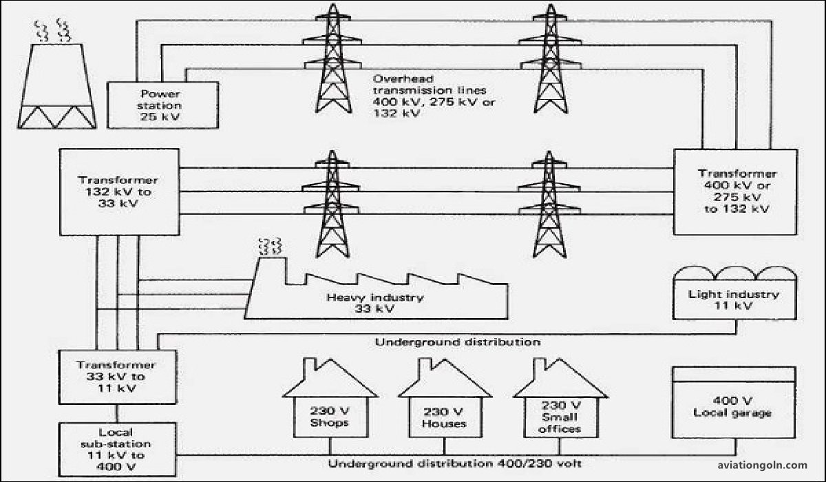 Power Supplies and Distribution