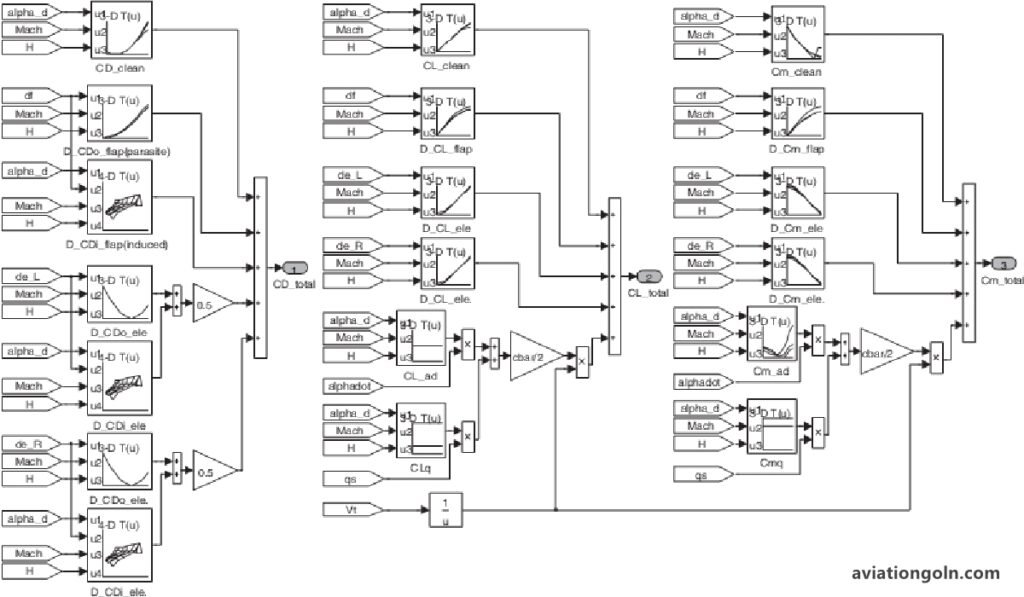 Concept Of Flight Dynamics Basic Concepts And Definitions Aviation