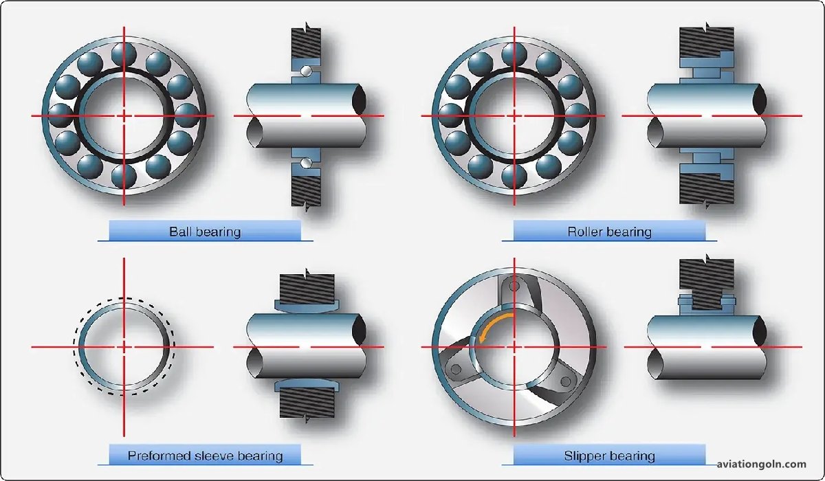 Bearings and Seals