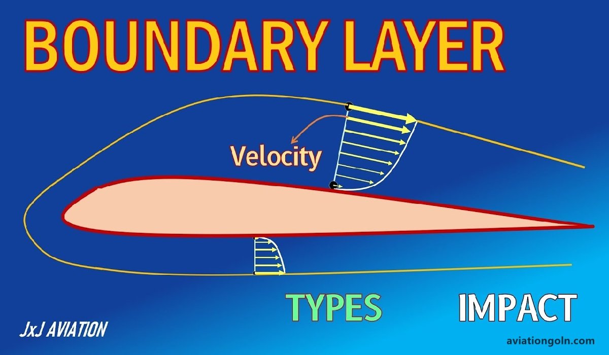 Boundary Layer's Influence on Wing Design
