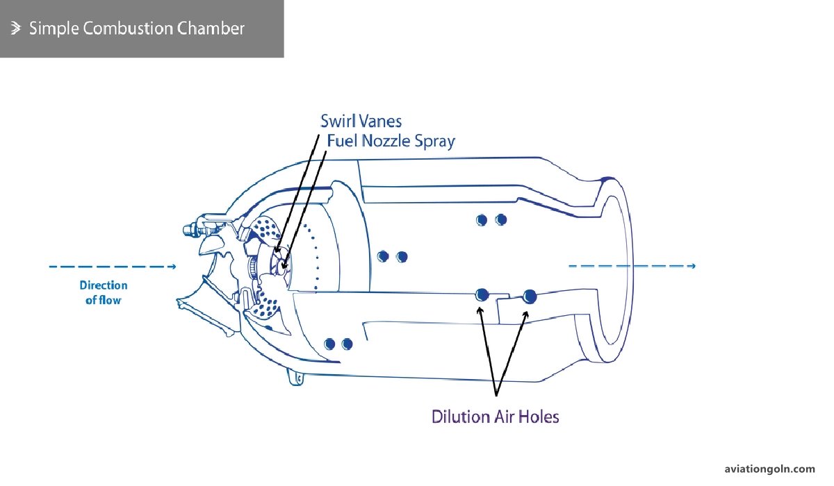 Combustion Chamber