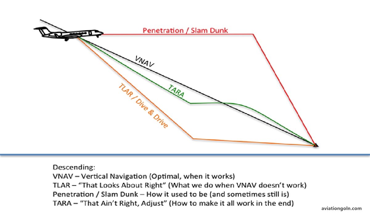Descent Planning