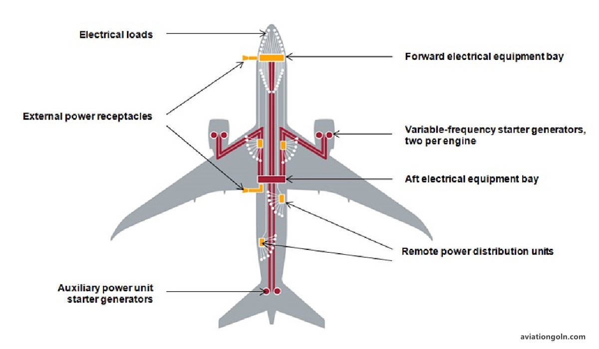 Electrical Systems in Aircraft: The Backbone of Modern Avionics