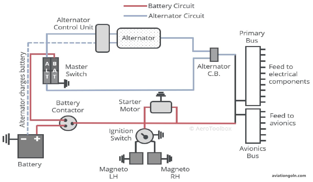 Electrical Systems in Aircraft: The Backbone of Modern Avionics