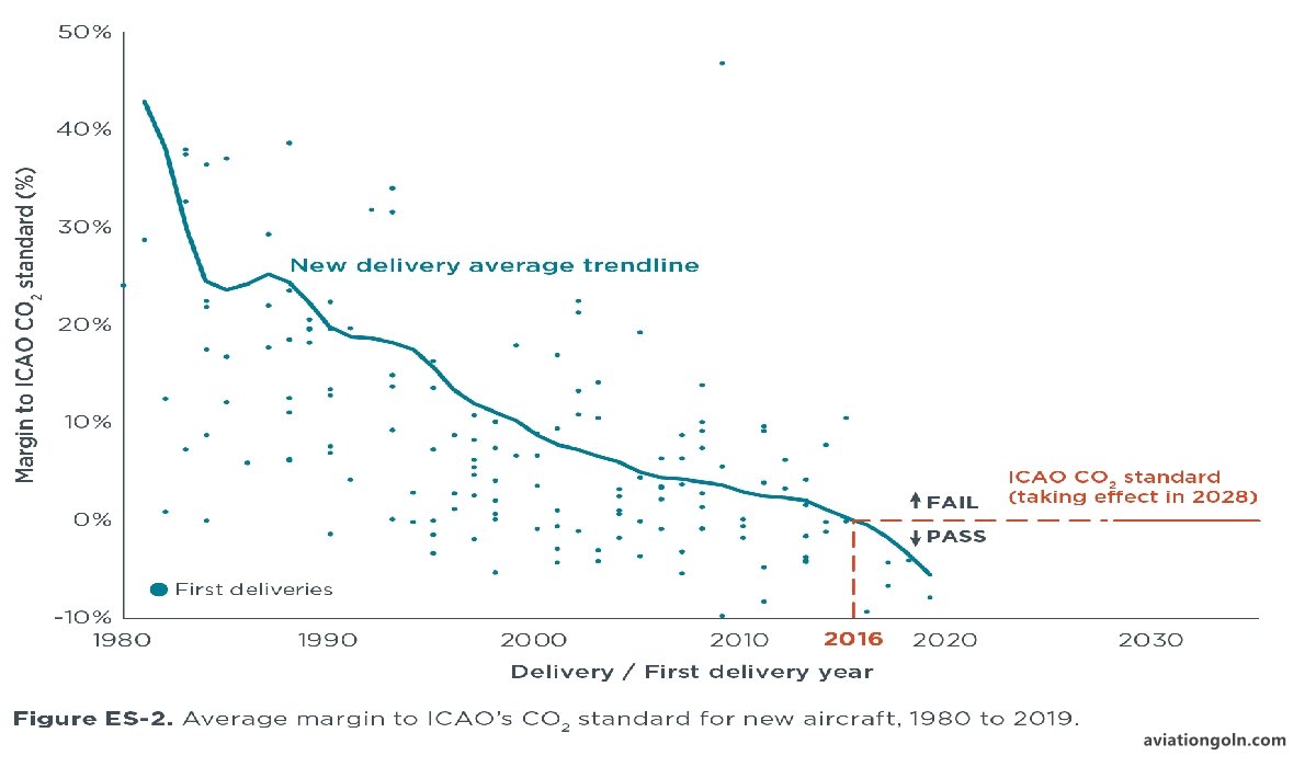 Fuel Consumption