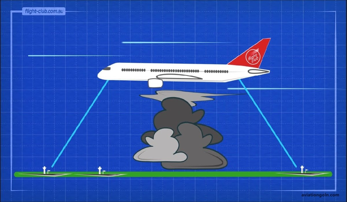 Optimal Altitude
