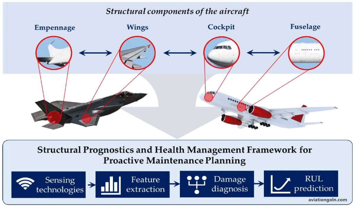 Quantum Computing in Flight Dynamics