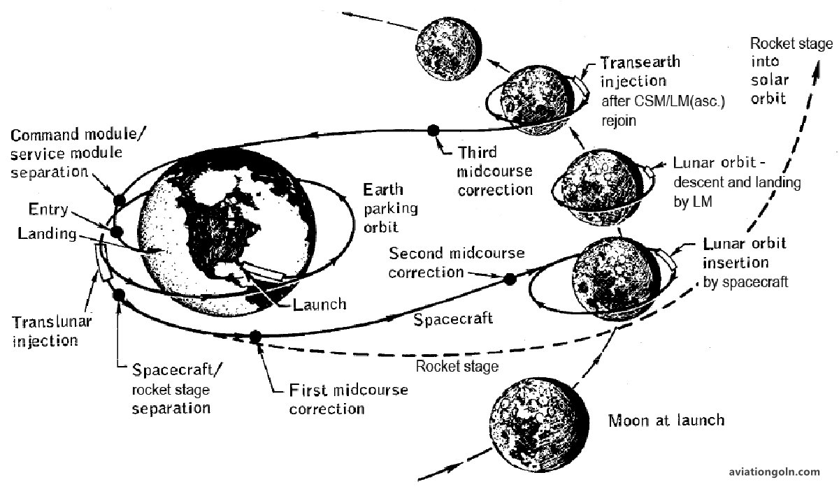 Spacecraft Attitude Dynamics