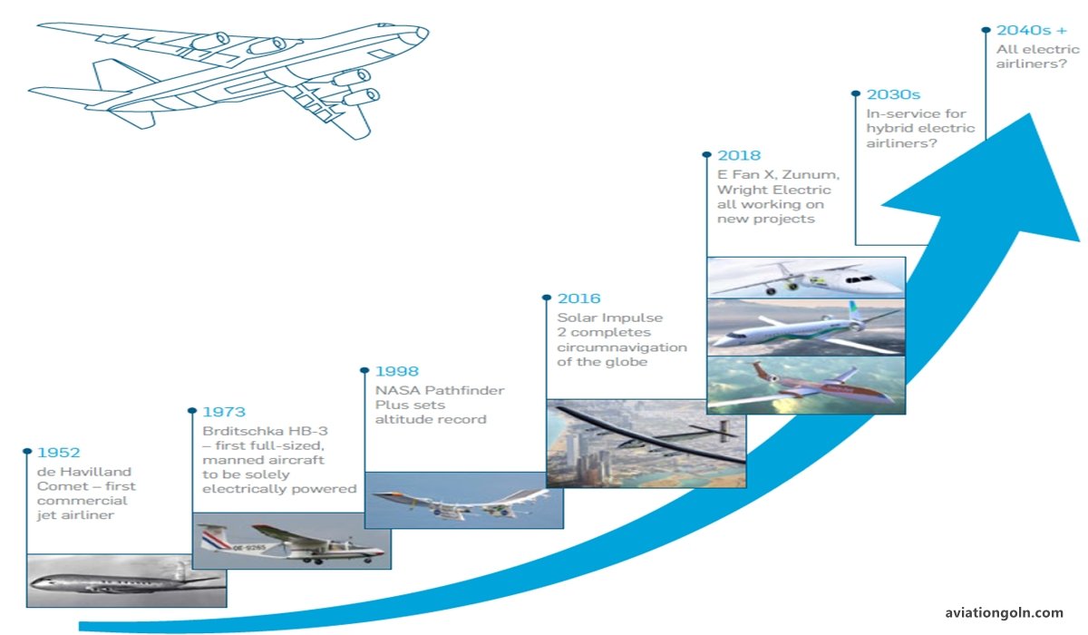 Future Trends in Flight Mechanics: Advanced Topics in Flight Mechanics