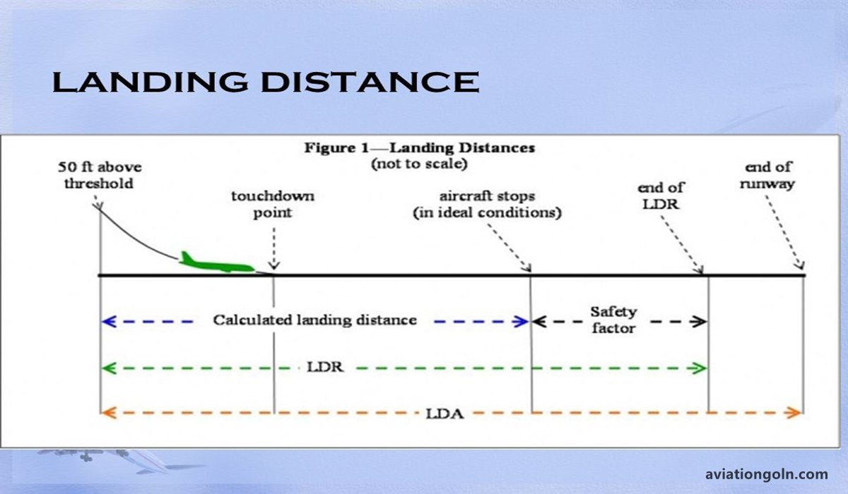 The Fundamentals of Landing Performance