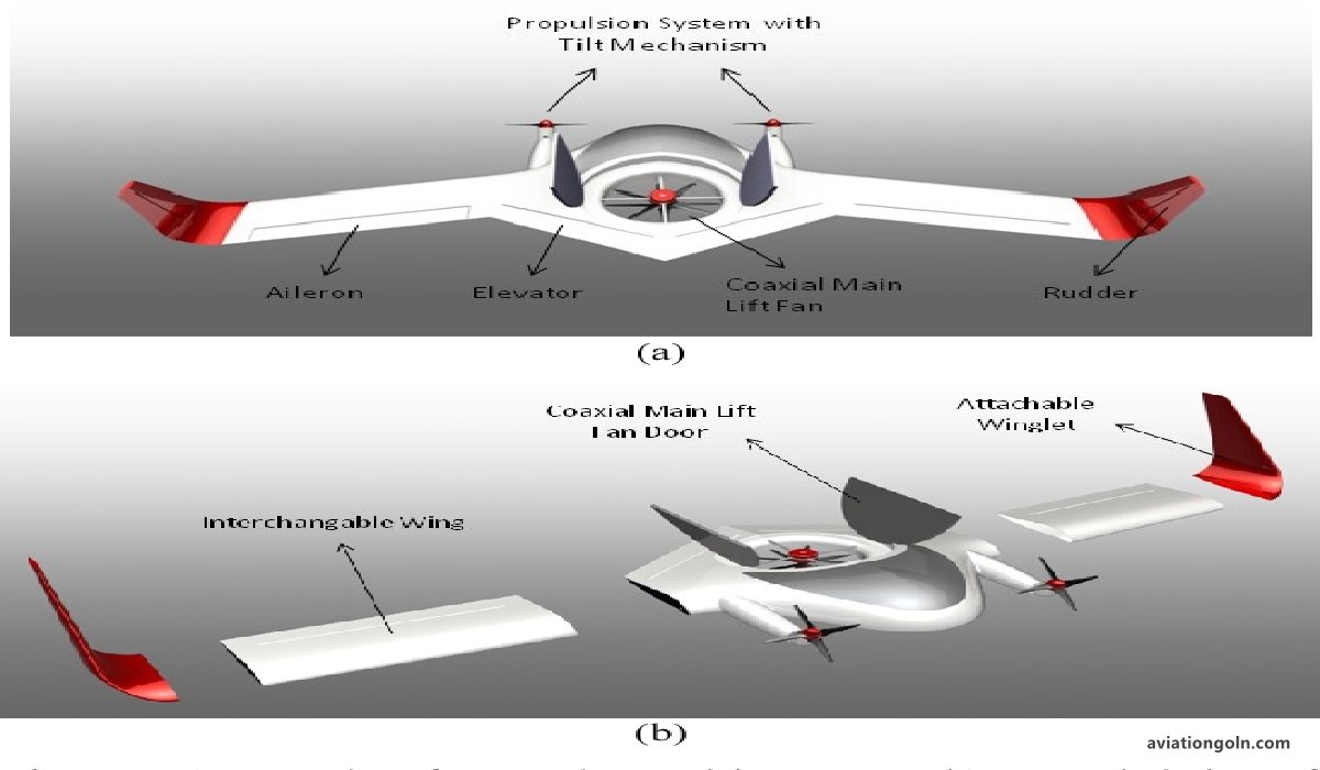 The Intricacies of VTOL Flight Mechanics