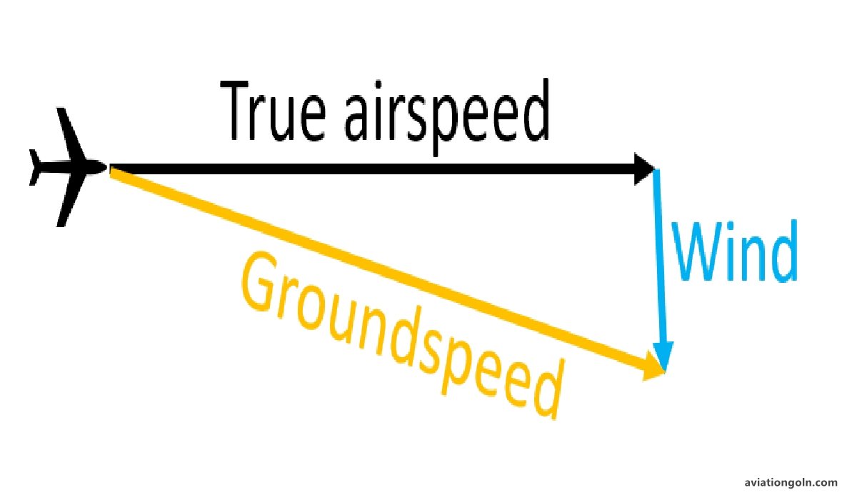 True Airspeed vs. Ground Speed