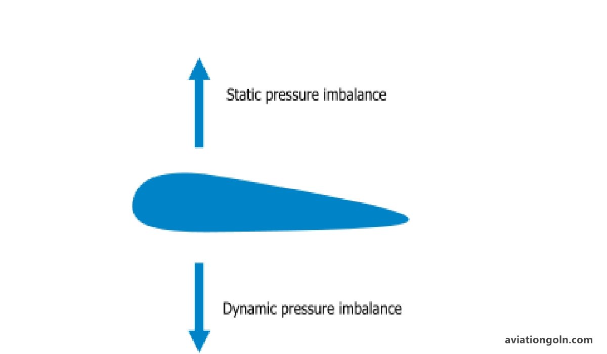 air density