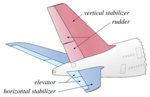 Tail of a conventional aircraft
