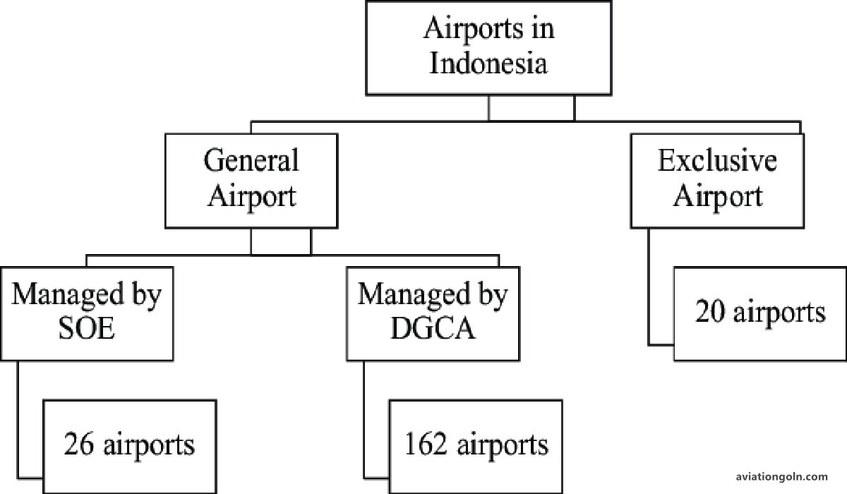 Classification Based on Ownership
