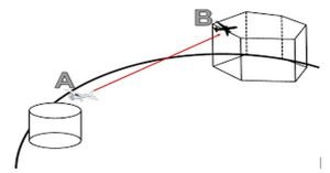 Aeronautical Frequency Protection from Interference