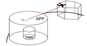 Aeronautical Frequency Protection from Interference