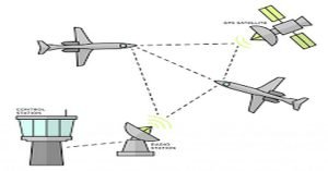 Automatic Dependent Surveillance-Broadcast (ADS-B)