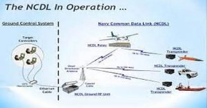Aeronautical Frequency Protection from Interference