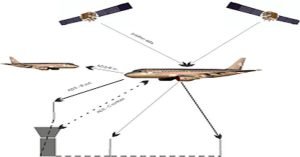 Aeronautical Frequency Protection from Interference