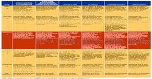 English Language Proficiency Requirements