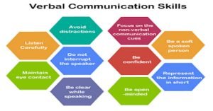 Verbal Communication in Aviation