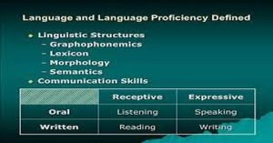 English Language Proficiency Requirements