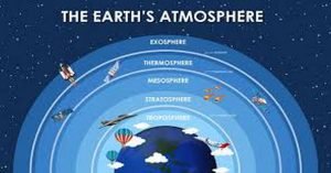 Impact of Space Weather on Aviation