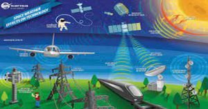 Impact of Space Weather on Aviation