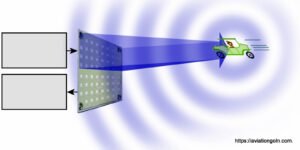 Continuous Wave (CW) Radar